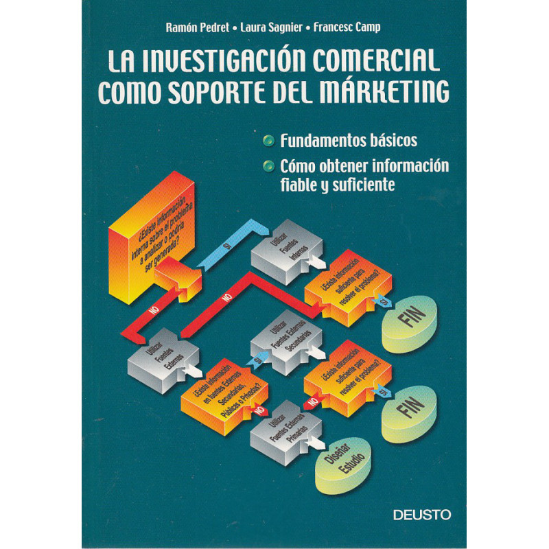 LA INVESTIGACIÓN COMERCIAL COMO SOPORTE DEL MÁRKETING - Fundamentos básicos / - Como obtener información suficiente