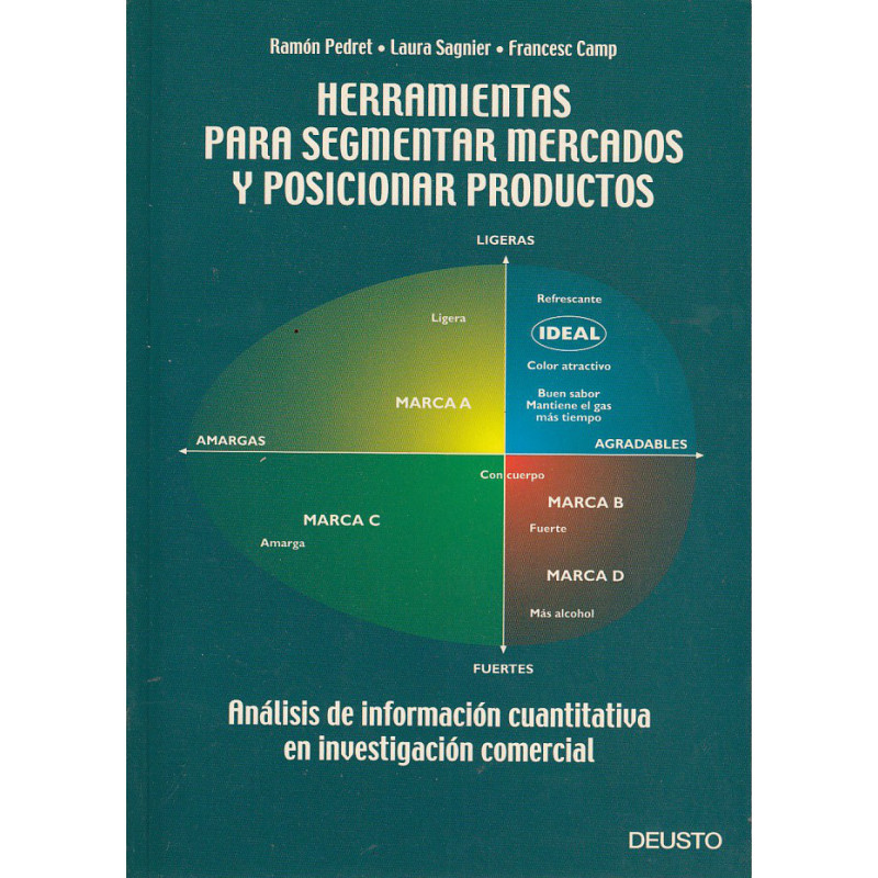 HERRAMIENTAS PARA SEGMENTAR MERCADOS Y POSICIONAR PRODUCTOS Análisis de Información Cuantitativa en Investigación Comercial