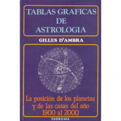TABLAS GRÁFICAS DE ASTROLOGÍA Posición de los Planetas y Casas del Año 1900 al 2000